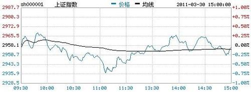 億城股份的十大股東，億城股份為什么這么低